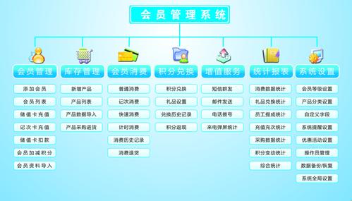 重庆会员卡制作工厂,重庆制卡地,重庆会员管理软件,会员系统